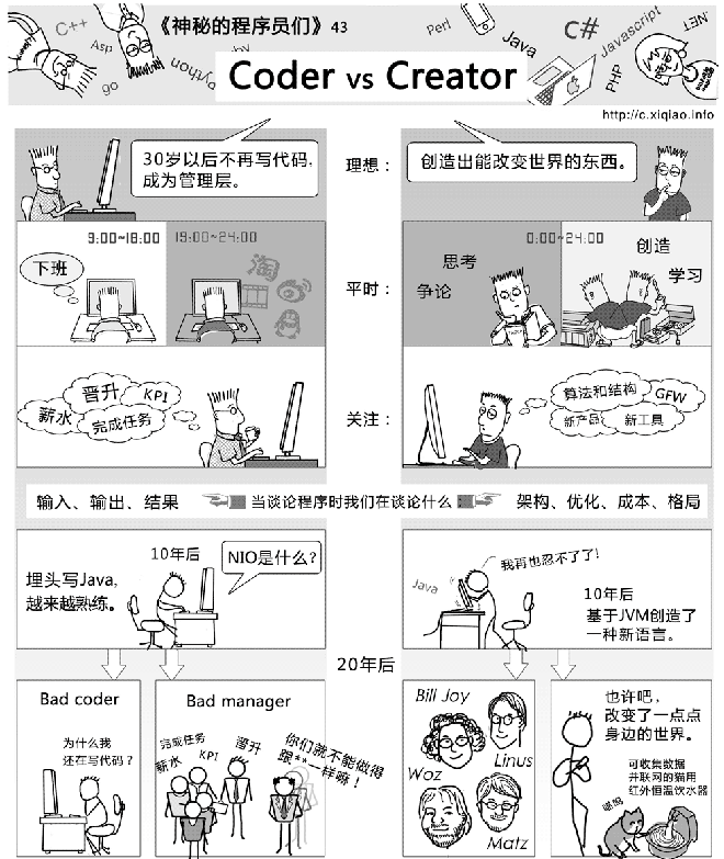 3-types-of-engineers-coder-hacker-architect-3