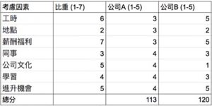 離職注意事項 離職勞健保