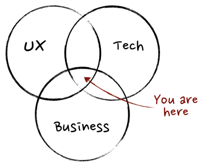 career-product-managers-ux-experiences-1