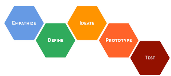 3-minutes-to-know-what-is-design-thinking-2