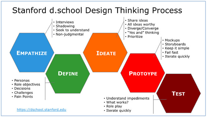 how-does- design-thinking- change-the- world-4