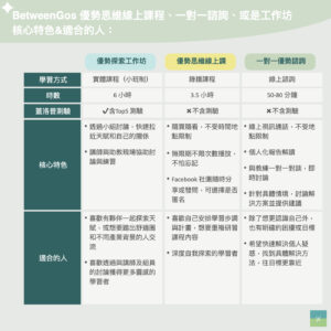 優勢思維優勢定位跟工作坊差別