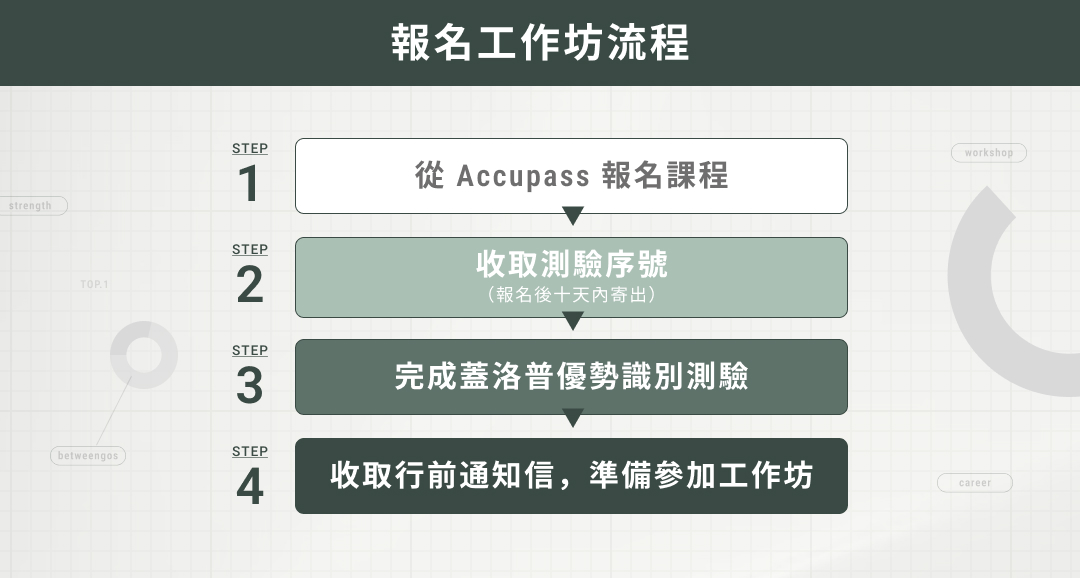 優勢探索工作坊報名流程