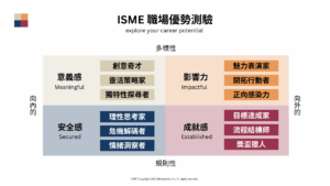 ISME職場優勢測驗