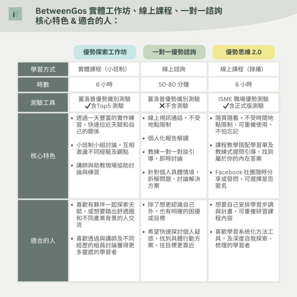 BetweenGos 的不同類型服務，該如何選擇？