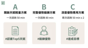 一對一職涯優勢諮詢三大方案