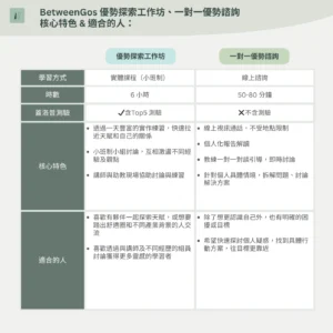 工作坊 vs 一對一