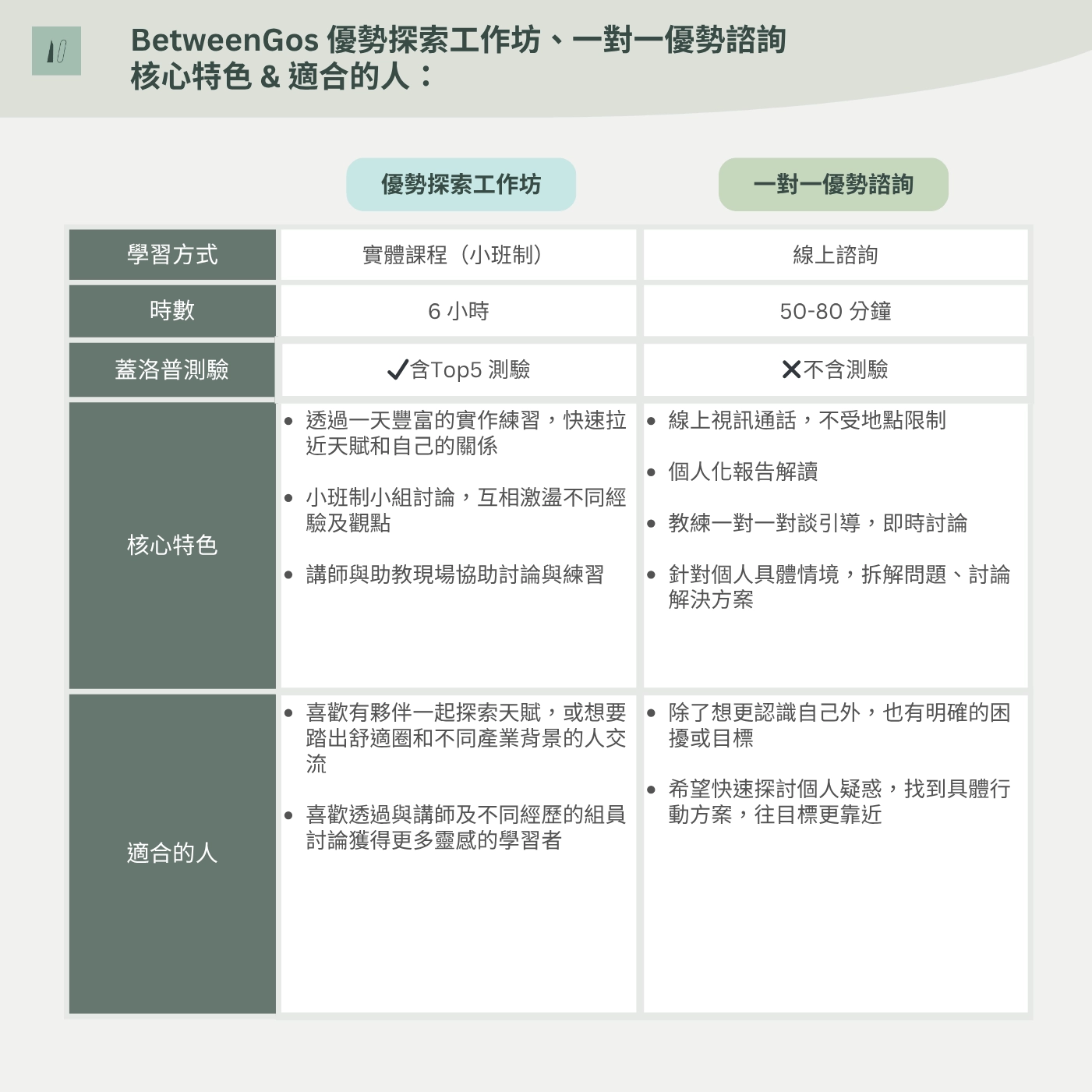 工作坊 vs 一對一