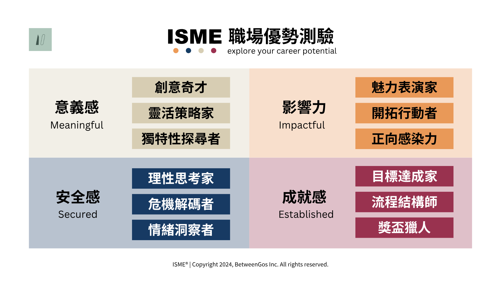 ISME 職場優勢測驗四大優勢構面與十二種角色介紹