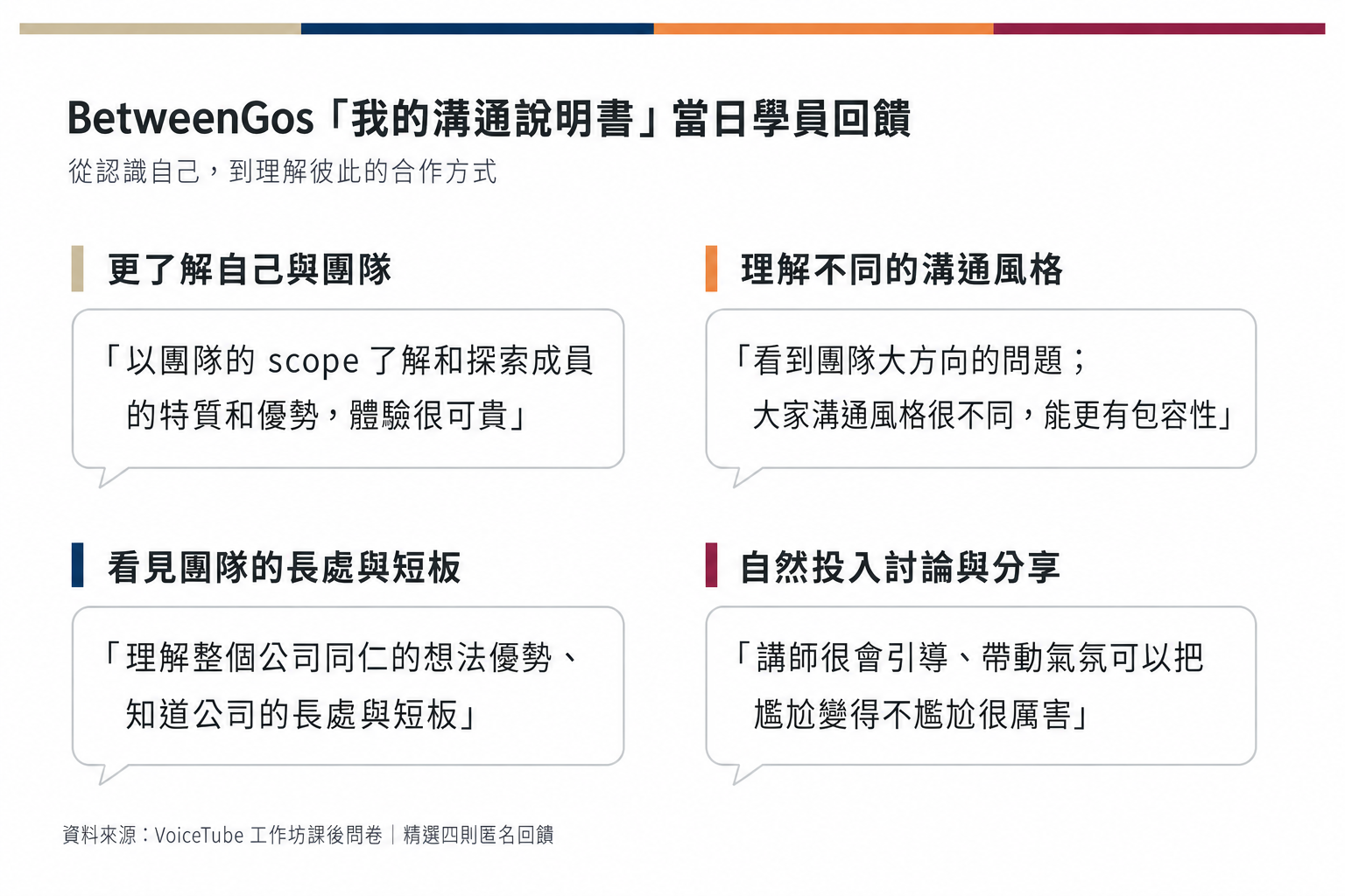 VoiceTube 學員對「我的溝通說明書」工作坊的課後回饋